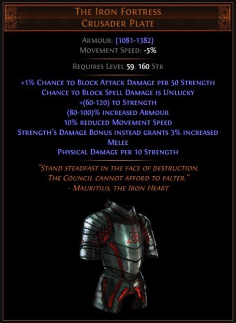 poe unique armor list.
